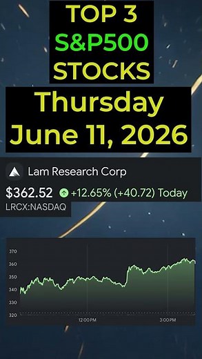 🔥 Today’s TOP 3 S&P500 STOCKS (June 11, 2026) 🔥 #sp500 #nasdaq #stocks