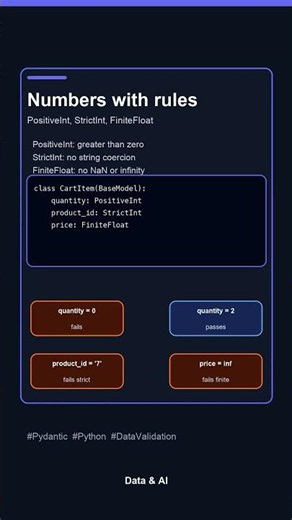 Pydantic Types Explained with Python Examples #Shorts