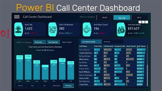 Power BI Dashboard Tutorial: Analyze Call Center Metrics Like a Pro Part1