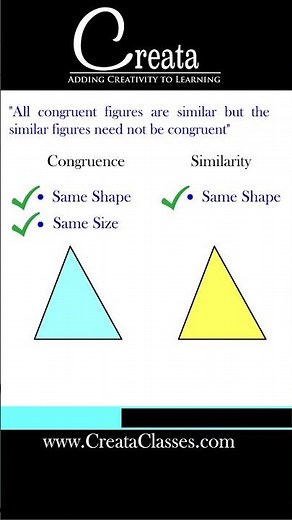 All congruent figures are similar but the similar figures need not be congruent|Triangles class 10th