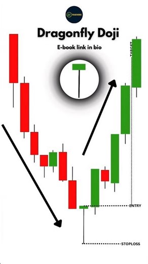 Dragonfly Doji Candlestick Pattern Explained | Powerful Reversal Signal in Trading 🔥📈