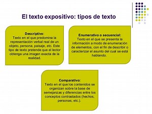 Cuales Son Los Tipos De Textos Expositivos Ejemplos