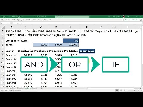 Application case of IF, OR, AND [Excel Function]