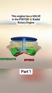 This engine has a VALVE in the PISTON 🤯 Radial Rotary Engine #animation #trending #fyp #3d #viral | IronPulse Mechanics