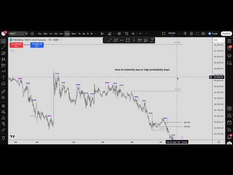 How to IDENTIFY low probability days