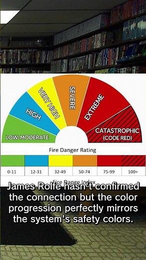 The AVGN Scale May Be Based On The NFDRS Rating System