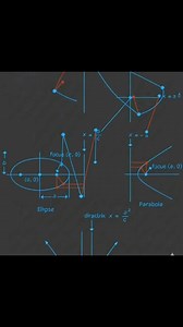26K views · 532 reactions | La matemática es el único lenguaje que todos los humanos tienen en común. #calculus #maths | Universo Matematico | Facebook