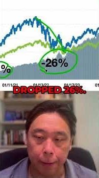 How my portfolio fared in previous bear markets