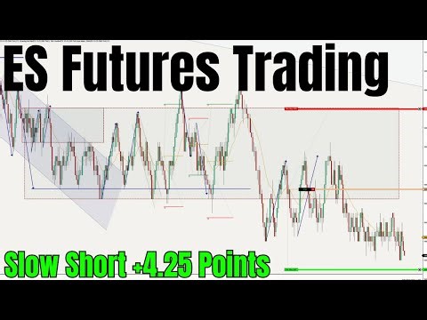 ES Futures Day Trading with Price Action | Slow Short +4.25 Points