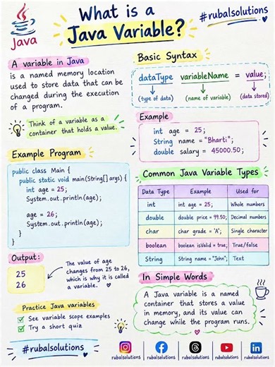 What is a Java Variable ?