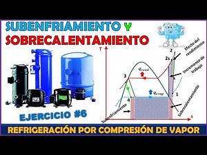 SOBRECALENTAMIENTO Y SUBENFRIAMIENTO EN UN CICLO DE REFRIGERACIÓN CON RENDIMIENTO | Prob 17.35 Wark