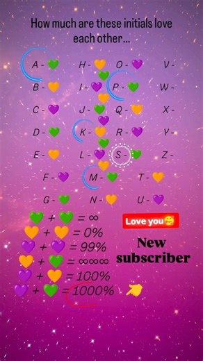 Perfect Match By Name Initials 🫀🫶♥️🥰