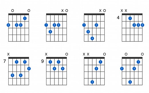 F-sharp minor 7th flat 5 guitar chord - GtrLib Chords