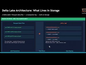 Delta Lake Tutorial #1 — What is Delta Lake and why it matters