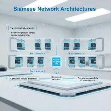 Similarity Learning Explained in 3 minutes #aiml #ai #similarity