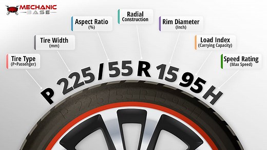 How to Read & Determine Tire Size for Your Vehicle