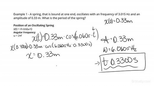 How to Calculate the Period of an Oscillating Spring | Physics