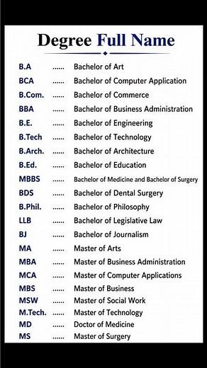 Do You Know the Full Form of These Degrees? From B.A. to MBA, learn the full names in English! #esl