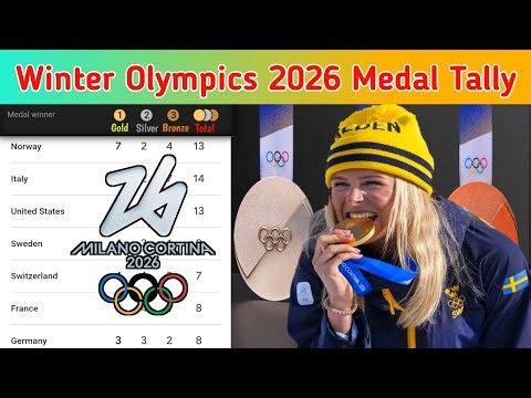 Medal Count Winter Olympics Games 2026 Completed Events 39 of 116 | Medal Table Olympic Winter 2026