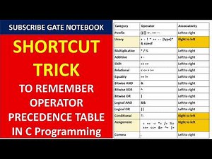 SHORTCUT TRICK TO REMEMBER OPERATOR PRECEDENCE TABLE IN C Programming | By Sweta Kumari