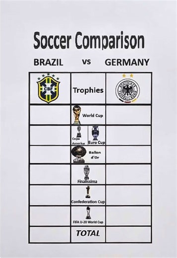 Brazil vs Germany: A Football History Showdown