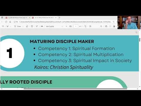 Overview of the learning experiences in character outcome 1.