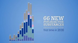 ⚠️ 📈 Overdose deaths are on the rise ⚠️ 📈 New drugs are emerging ⚠️ 📈 The health threat of synthetic opioids is growing The impact of the drugs problem continues to be a significant challenge for European societies. This year's European Drug Report by the European Monitoring Centre for Drugs and Drug Addiction (EMCDDA) shows that we need to join forces to protect the health of our citizens and also to stop huge profits of criminal organisations (€ 24 billion per year). | European Commission