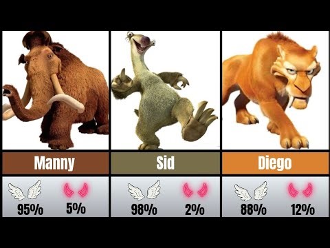 🧊 Ice Age Characters – Good 😇 or Evil 👿? (Moral Compass)