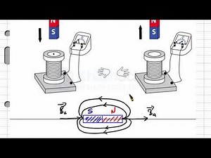 induction magnétique auto-induction et loi de lenz