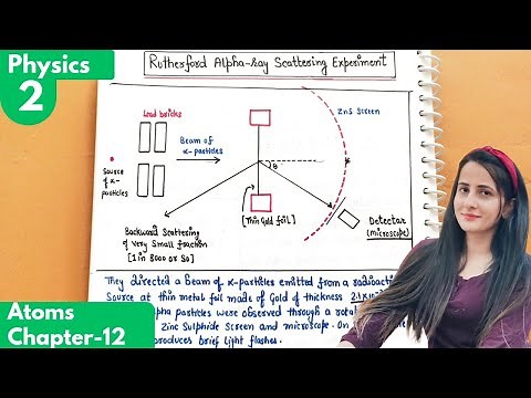2) Rutherford Alpha scattering experiment| Atoms class12 Physics| #physics #neet #jee