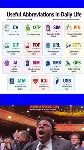 Useful Abbreviations You Should Know! 📘