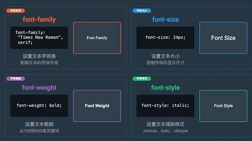 CSS基础文本样式