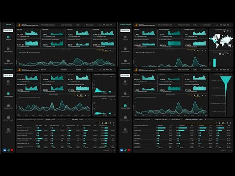 GA4 eCommerce Looker Studio Template | How to Use it | Walk-through Video