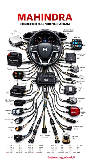 Mahindra Car Full Wiring Diagram Explained | ECU, BCM, Fuse Box & Electrical System ⚡️🚗