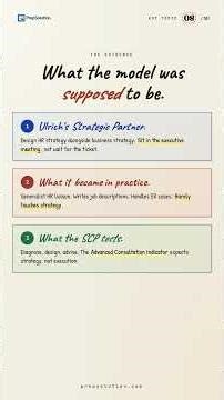 SHRM-SCP Exam Practice | HRBP Model | Stop Order-Taking | PrepSolution