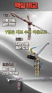 [1분 50초 심층 비교] 건설현장 타워크레인 3종 마스터! (T형 vs 러핑 vs 토플리스)