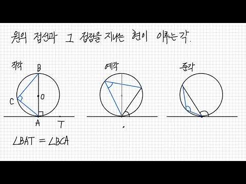 Math 3-5-6. The angle formed by a tangent to a circle and a chord passing through the point of co...