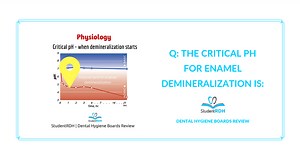 Q: The critical pH for enamel demineralization is: - StudentRDH Blog