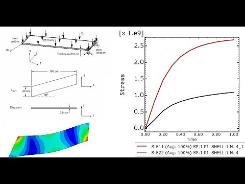 Abaqus Tutorial: Stress-Strain Distribution in a Steel Plate | Linear & Nonlinear Analysis