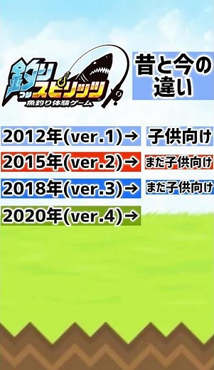 【釣りスピリッツ】昔と今の違い