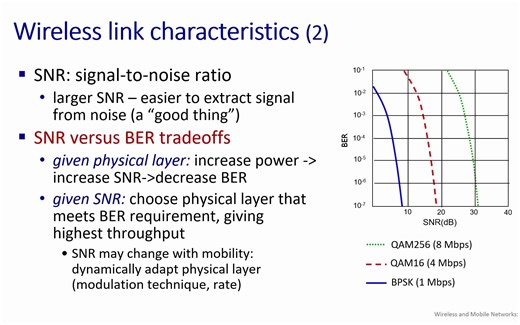 计算机网络 第七章中 无线和移动网络：Wireless and Mobile Networks