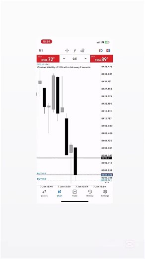 Crazy flip 100 to 1k in seconds #forex #financialmarket #financialtrading