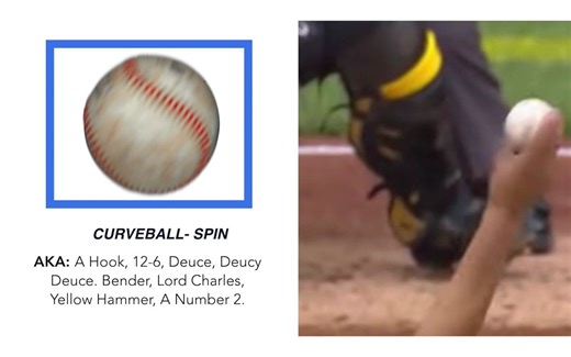 How To Identify Pitch Types in Baseball