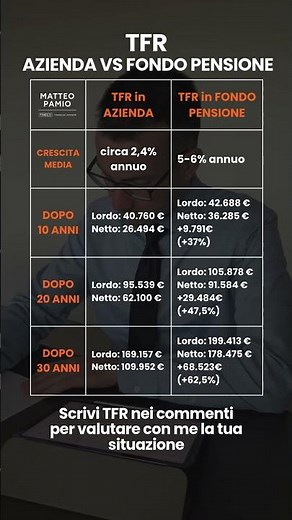 TFR in Azienda o FONDO PENSIONE?