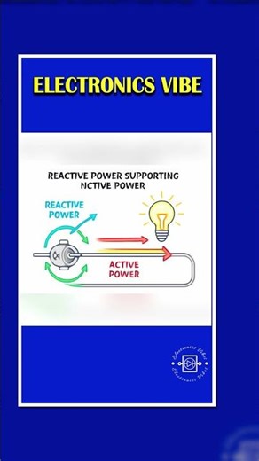 Power factor