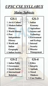 UPSC MAINS SYLLABUS