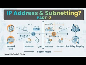 IP Addressing and Subnetting Explained | Step-by-Step for Beginners Day-2 | www.sikholive.com
