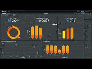 Derive Operational Intelligence from Video Surveillance Footage