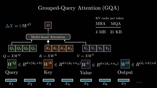 【双语】How Attention Got So Efficient [GQA,MLA,DSA]