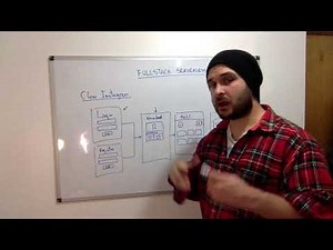 React, redux, firebase, Typescript: Fullstack serverless: clon instagram intro